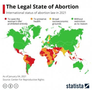Prawo aborcyjne na świecie, 2021