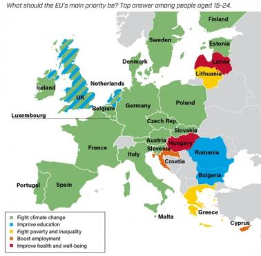 Co interesuje europejską młodzież według kraju
