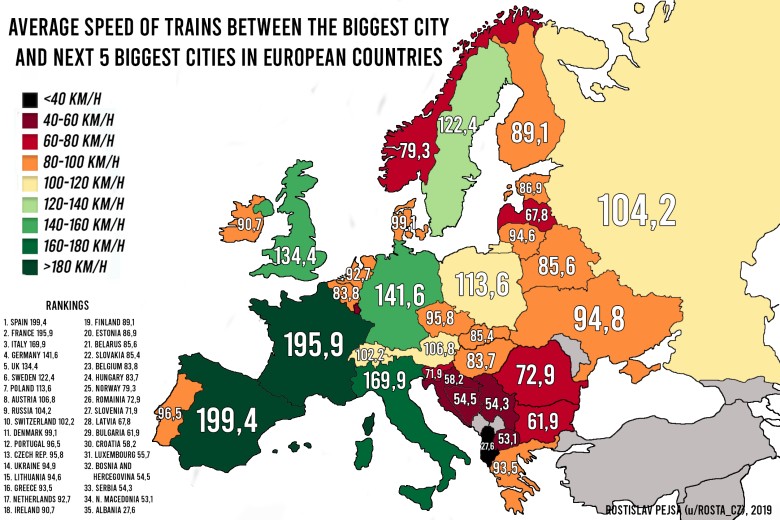 Średnia prędkość pociągów w Europie, 2019