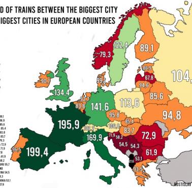 Średnia prędkość pociągów w Europie