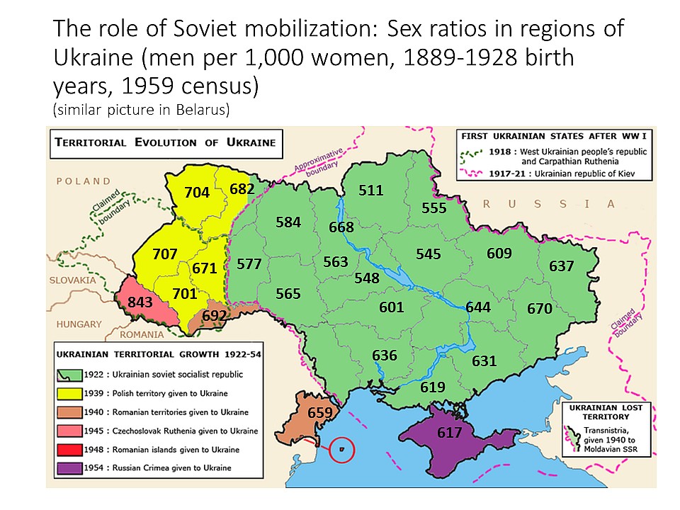 Stosunek płci w obwodach Ukraińskiej SRR (mężczyzni na 1000 kobiet urodzonych w latach 1889–1928 i nadal żyjących w 1959 roku)