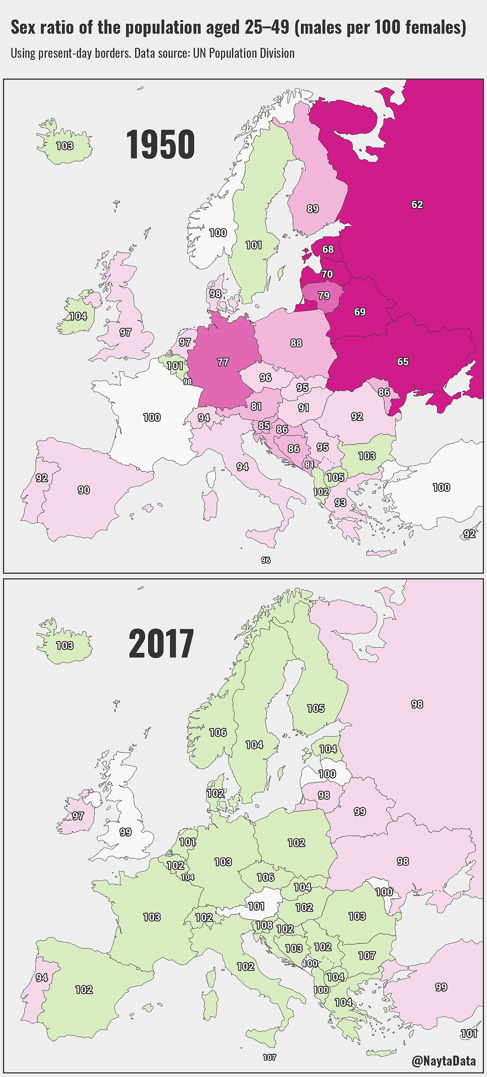 Proporcja mężczyzn do kobiet (liczba mężczyzn na każde 100 kobiet w wieku 25-49 lat), Europa w 1950 i 2017 roku