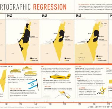 Terytorium Izraela i Palestyny od 1917, 1947, 1948, 1967, 2021