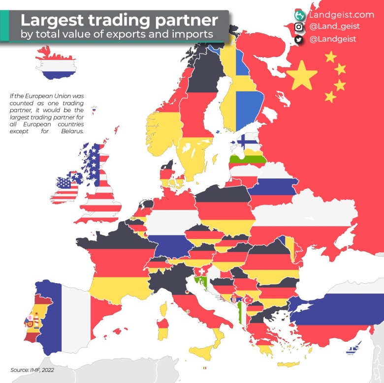 Największy partner handlowy każdego kraju europejskiego, 2022