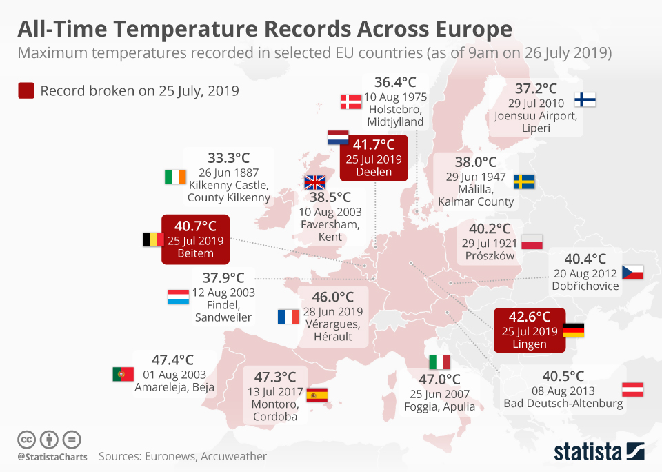 Rekordy temperatur w Europie, 2019