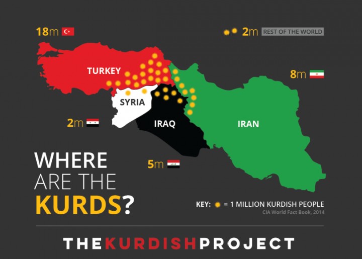 Kurdowie na Bliskim Wschodzie