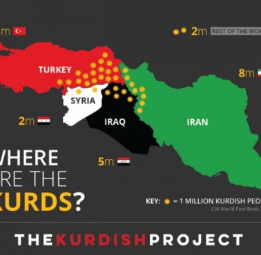 Kurdowie na Bliskim Wschodzie