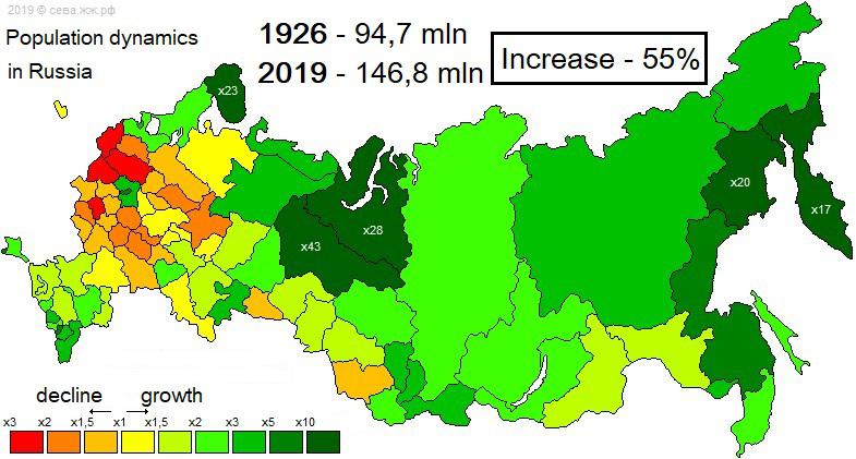 Demografia Rosji z podziałem na regiony, rok 1926 do 2019