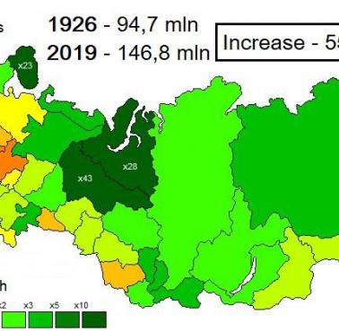 Demografia Rosji z podziałem na regiony, rok 1926 do 2019