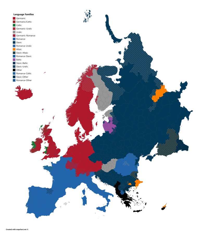 Językowe rodziny Europy