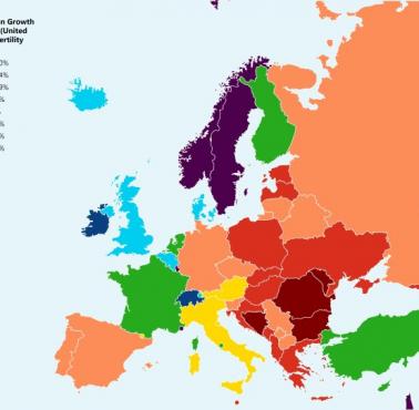 Przewidywany wzrost liczby ludności w Europie do 2100 roku