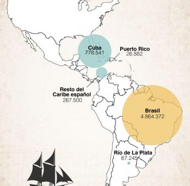 Główne szlaki handlu niewolnikami do obu Ameryk 1500-1866