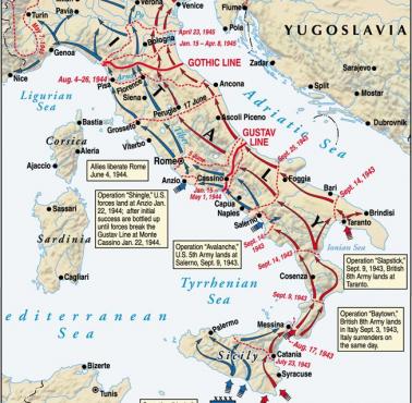 Front włoski, II wojna światowa, kierunki operacyjne