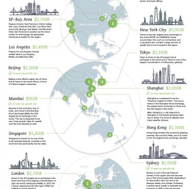 15 najbogatszych miast świata pod względem prywatnego majątku posiadanego przez indywidualnych mieszkańców minus zobowiązania