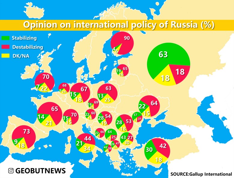 Ocena polityki międzynarodowej Rosji w poszczególnych krajach Europy