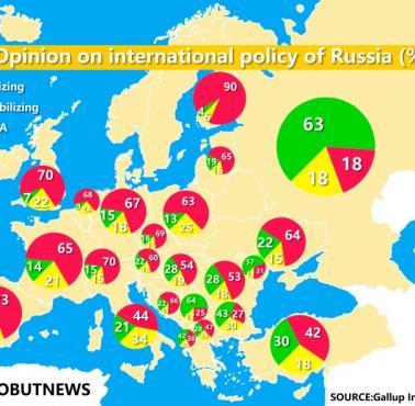Ocena polityki międzynarodowej Rosji w poszczególnych krajach Europy