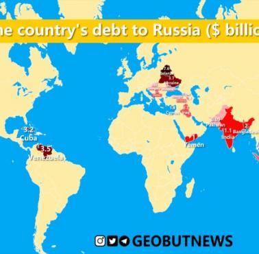 Kraje zadłużone w Rosji, 2019