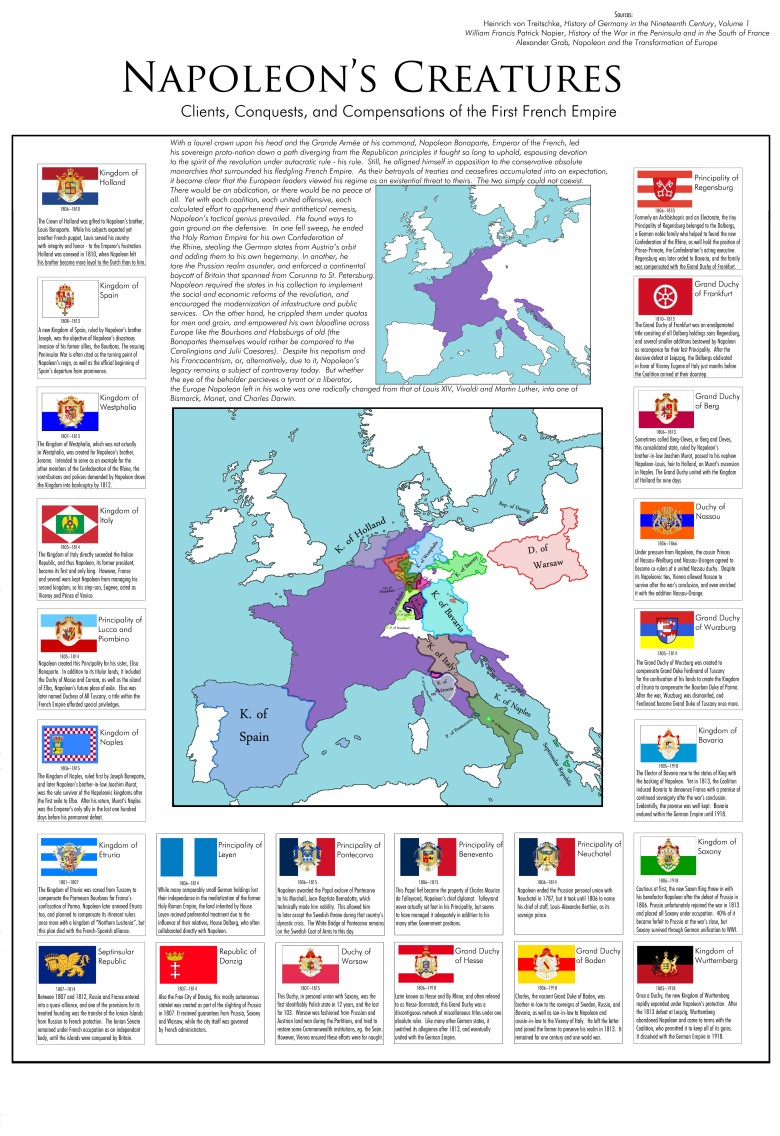Stworzone przez Napoleona byty państwowe
