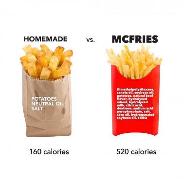 Liczba kalorii frytek domowych i sieciowych (McDonald)