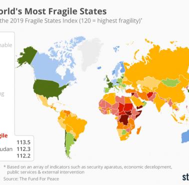 Najbardziej niestabilne państwa świata 2019