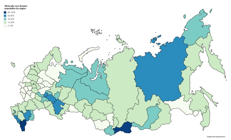 Populacja etnicznie nierosyjska w Rosji według regionu