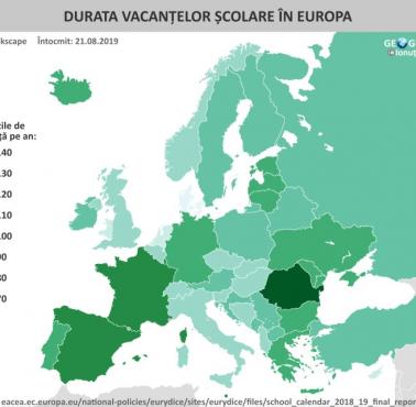 Długości wakacji letnich w Europie, 2018
