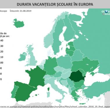 Wakacje szkolne w Europie