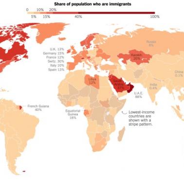 Odsetek imigrantów w populacji danego państwa