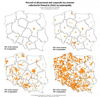 Koncentracja dochodów z podatku dochodowego PIT/CIT w Polsce, 2018