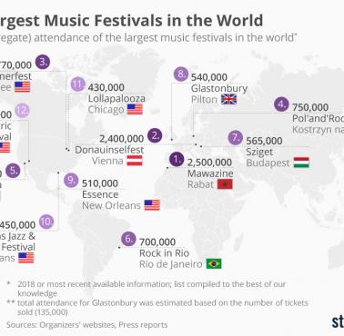 Największe festiwale muzyczne na świecie, 2018