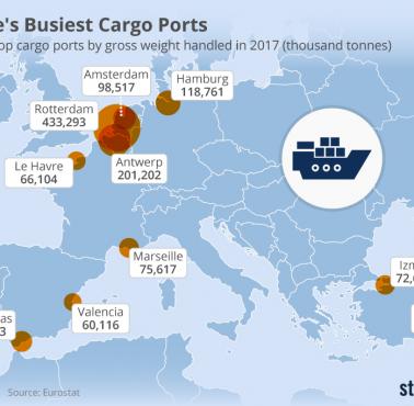 Największe porty towarowe w Europie (w tysiącach ton), 2017