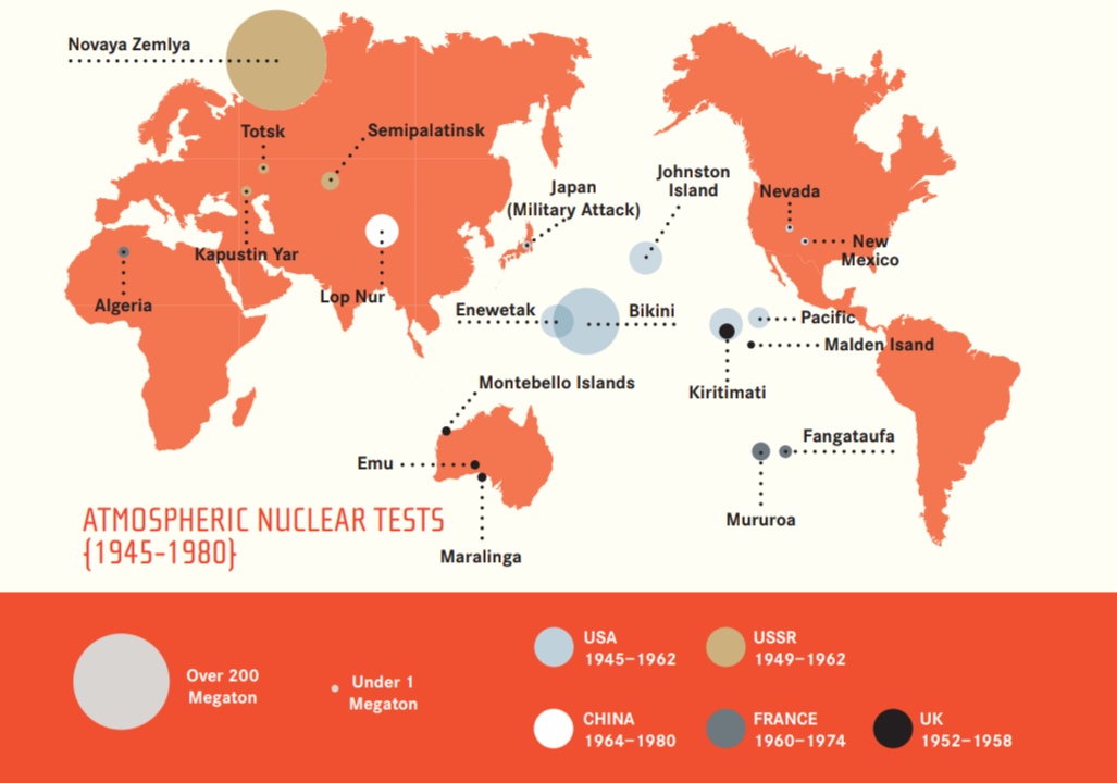Powietrzne testy jądrowe, 1945–1980