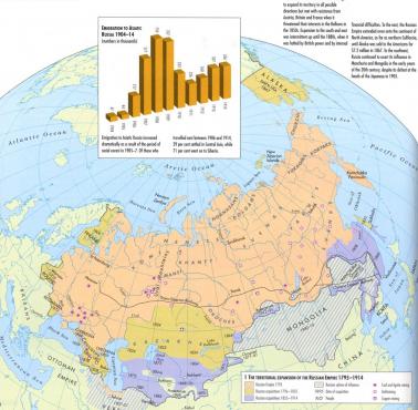 Ekspansja terytorialna Rosji od 1795 do 1914 roku