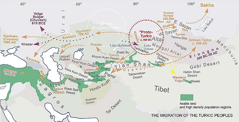 Migracja ludów tureckich