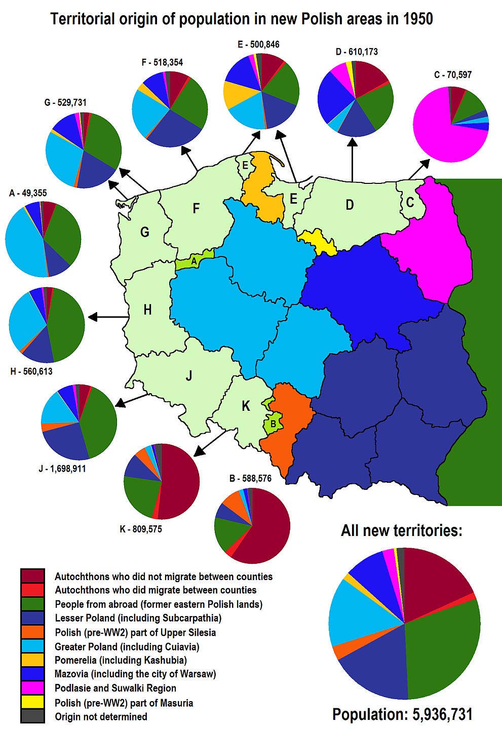 Pochodzenie ludności na nowych obszarach Polski w 1950 roku