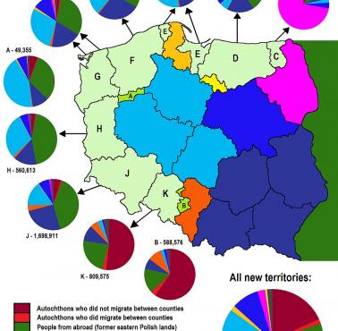 Pochodzenie ludności na nowych obszarach Polski w 1950 roku