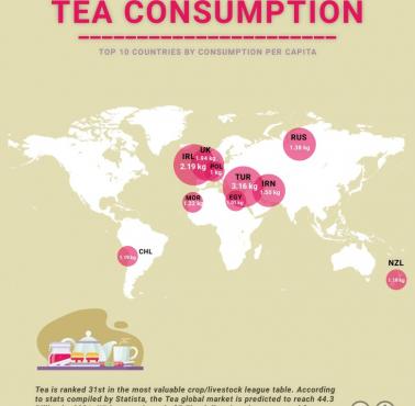 Gdzie pije się najwięcej herbaty