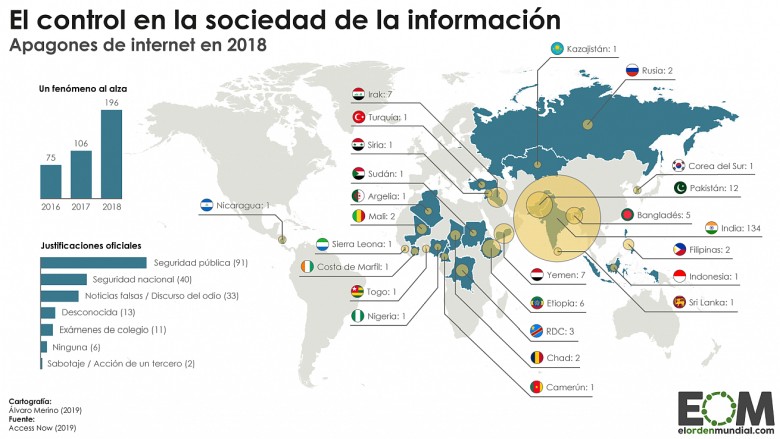 Celowe przerwy w dostępie do Internetu w 2018 roku
