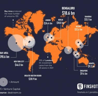 Top najlepszych miast pod względem finansowania (venture capital) dla dla startupów, 2021