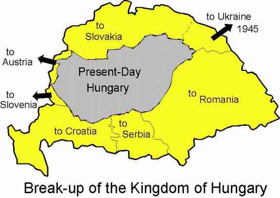 Węgry po I i II wojnie światowej