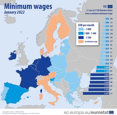 Płaca minimalna w poszczególnych unijnych krajach, dane styczeń 2022