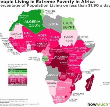 Poziom ubóstwa w Afryce
