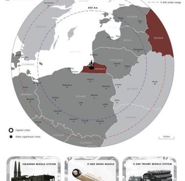 Zasięg rosyjskich rakiet w Kaliningradzie