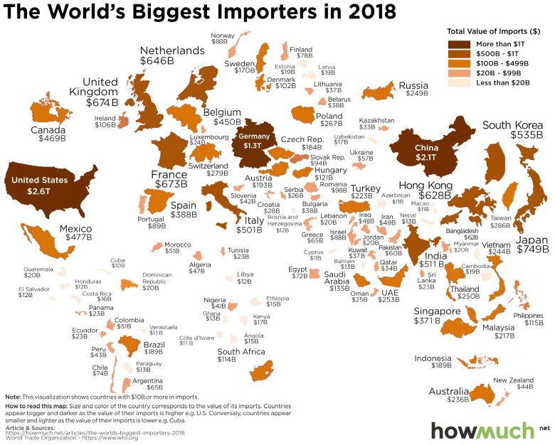 Najwięksi importerzy na świecie w 2018 roku