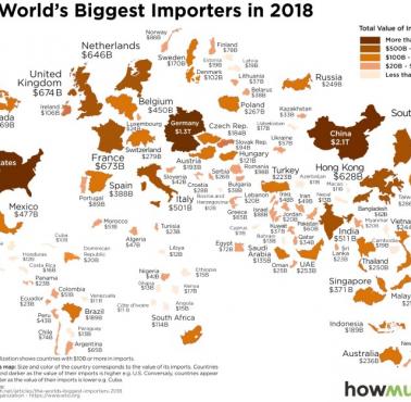 Najwięksi importerzy na świecie w 2018 roku