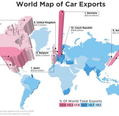 Najwięksi eksporterzy samochodów na świecie (w dolarach)