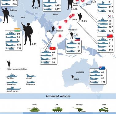 Siły wojskowej w Azji