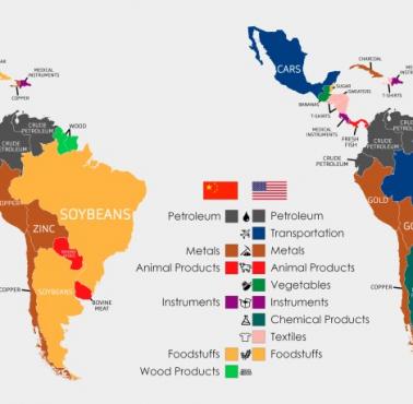 Najlepsze produkty eksportowe Ameryki Łacińskiej do Chin i USA