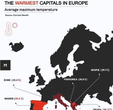 Najcieplejsze stolice w Europie