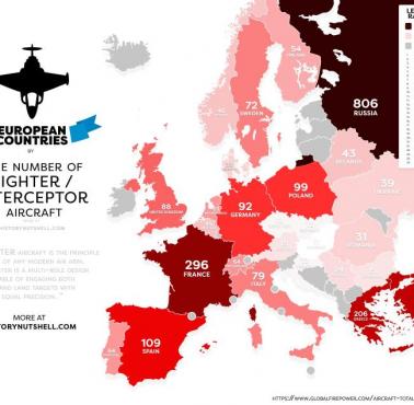 Liczba samolotów myśliwskich w Europie według krajów